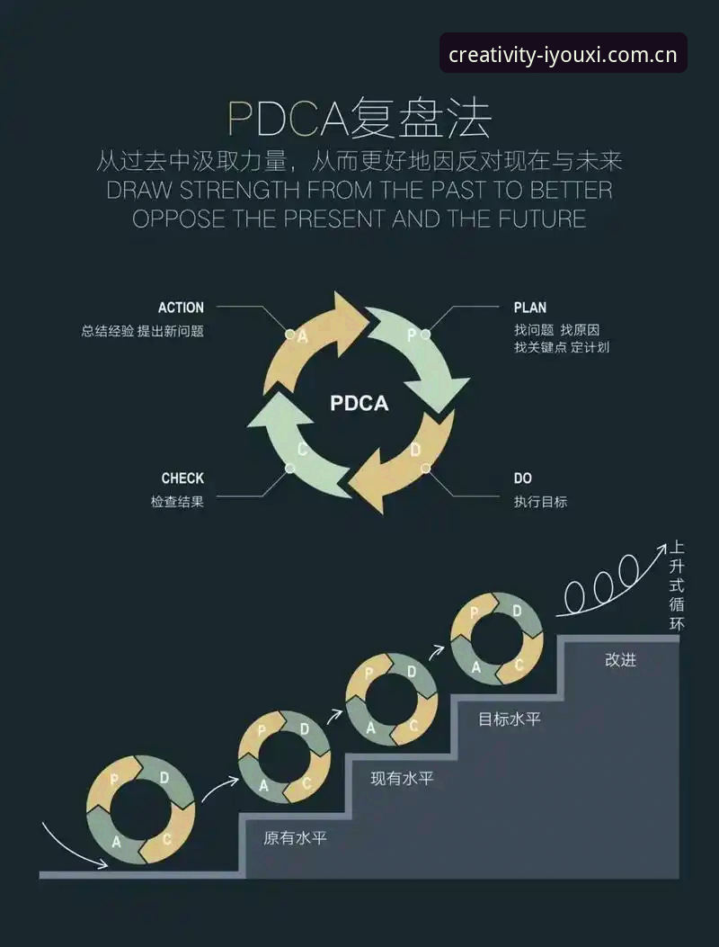 7个避开误区的方法——轻松查透CreativityCN赛事数据