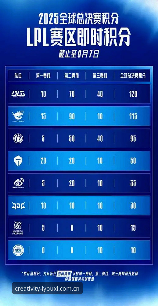 CreativityCN赛事数据必备 你敢信?明明每天刷CreativityCN赛事数据,抢最新战报,结果人家偷偷研究透了选手的小习惯,你连从哪看实时排名还在抠脑壳?